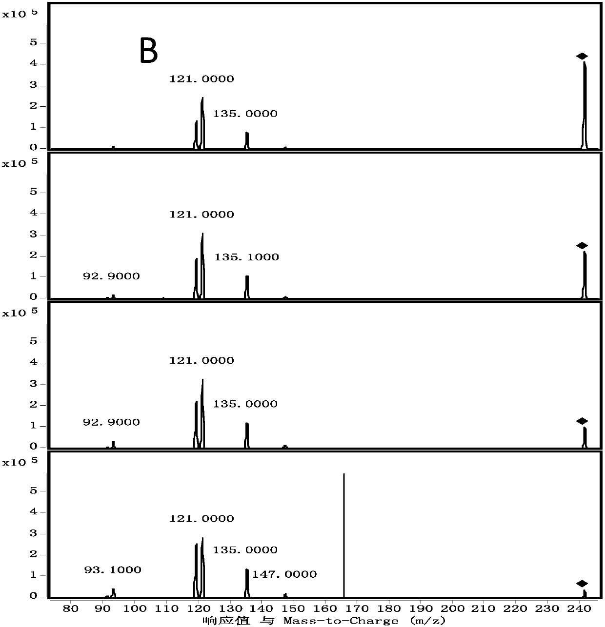 Method for separating equol enantiomers and determining their content in soybean products