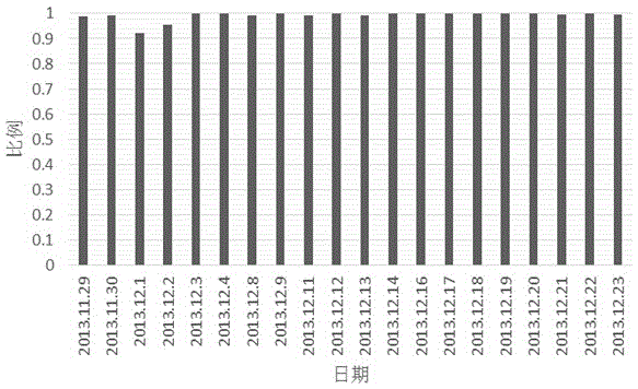 Method and system for monitoring routine and activity of chickens