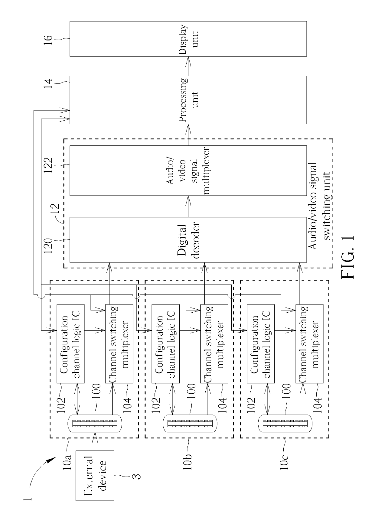 Display device and signal source switching method