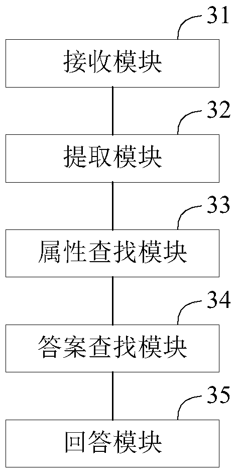 Method and device for intelligent voice dialogue