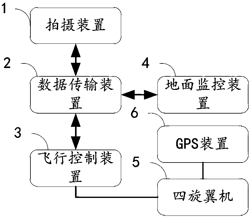 Image acquisition and monitoring device for quadrotor