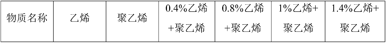 Testing method of minimum ignition energy of gas-solid two-phase combustible material