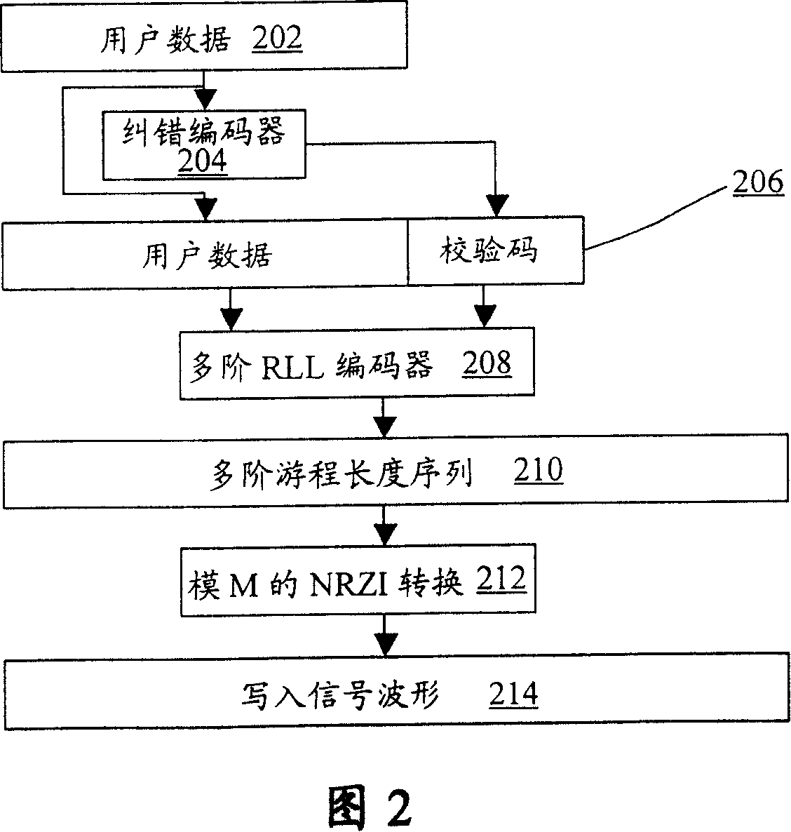 Multi-level read-only optical disc and method of production