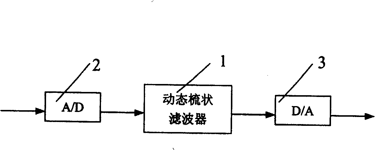 High-definition super processor and method therefor