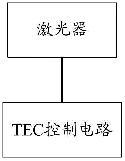 Optical module applied in wide temperature range and its working temperature adjustment method