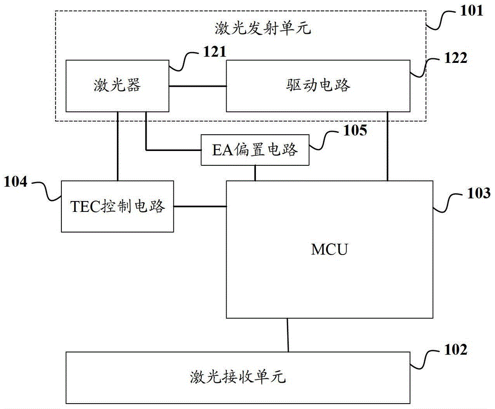 Optical module applied in wide temperature range and its working temperature adjustment method