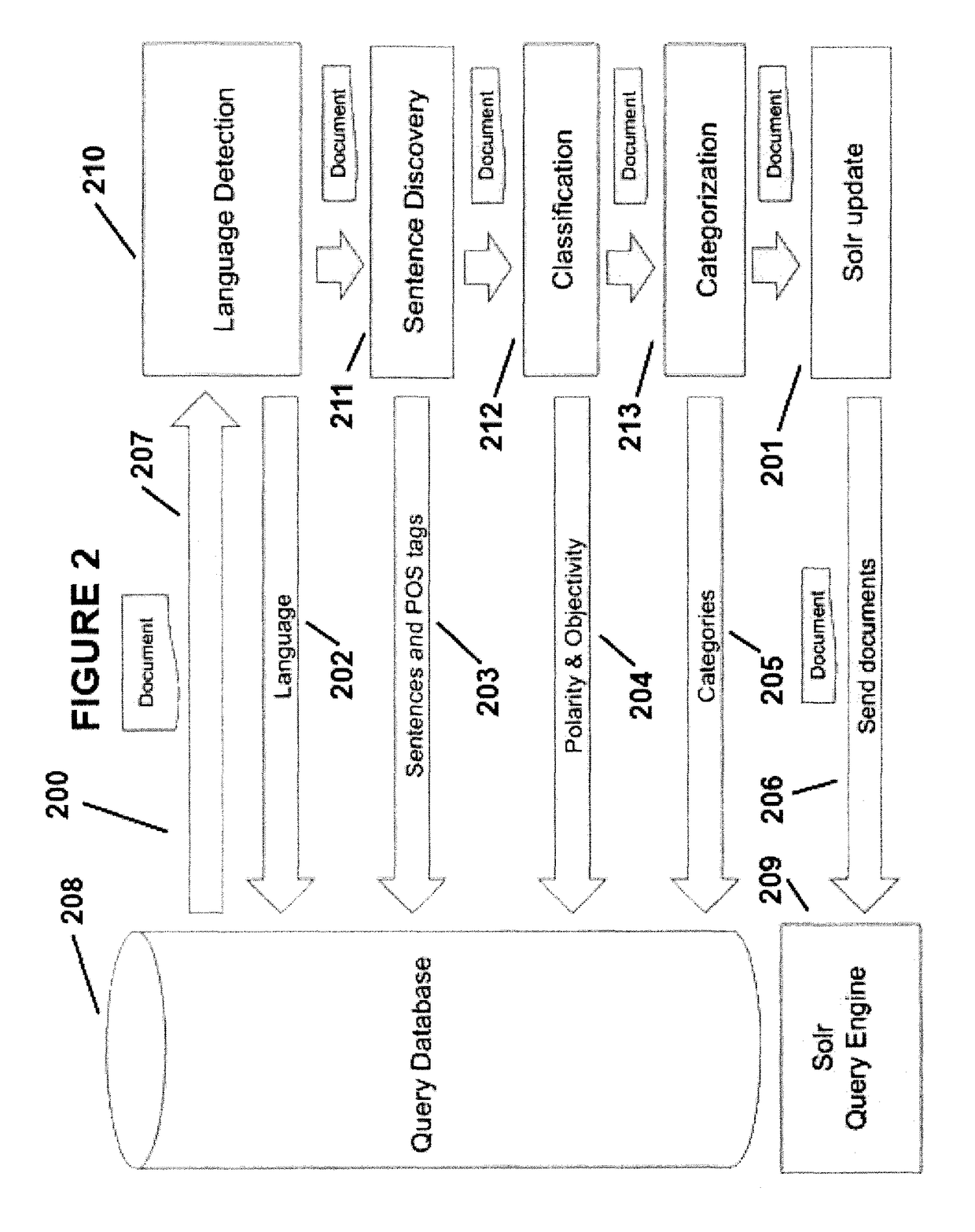 Method and system for monitoring social media and analyzing text to automate classification of user posts using a facet based relevance assessment model
