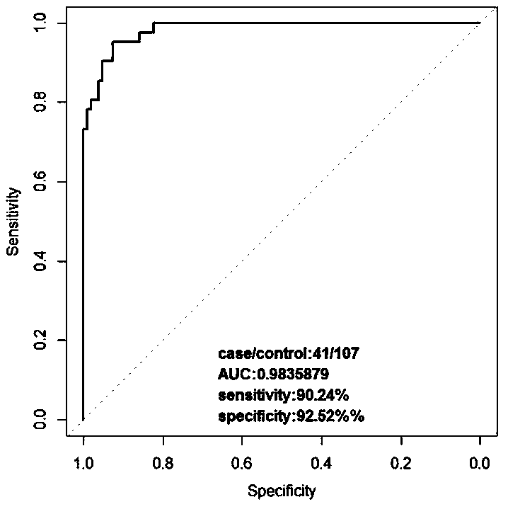Gene marker for detecting esophageal cancer and use thereof and detection method