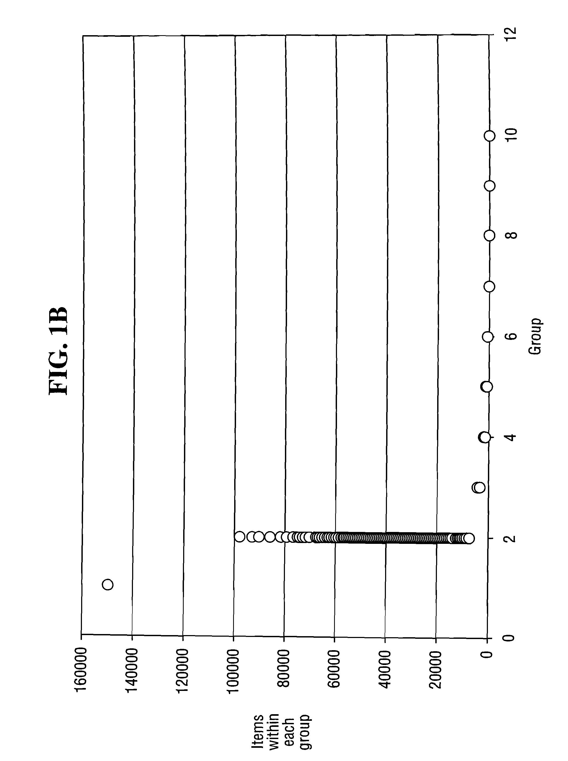 Methods and systems for partitioning of datasets for retail sales and demand chain management analysis