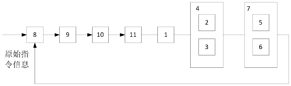 A Pose Control Method for Unmanned Underwater Vehicle Based on Penalized Wavelet Network