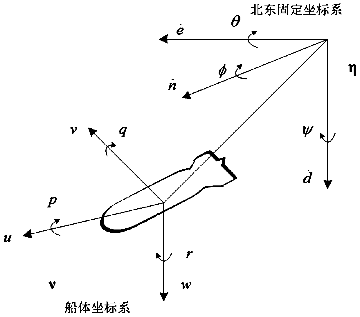 A Pose Control Method for Unmanned Underwater Vehicle Based on Penalized Wavelet Network