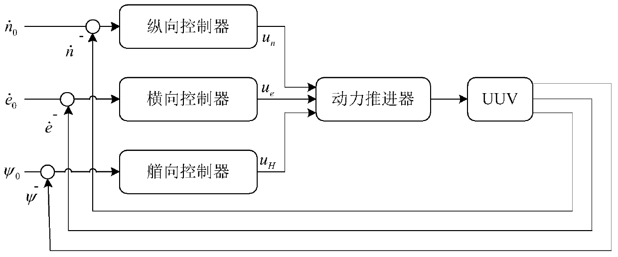 A Pose Control Method for Unmanned Underwater Vehicle Based on Penalized Wavelet Network