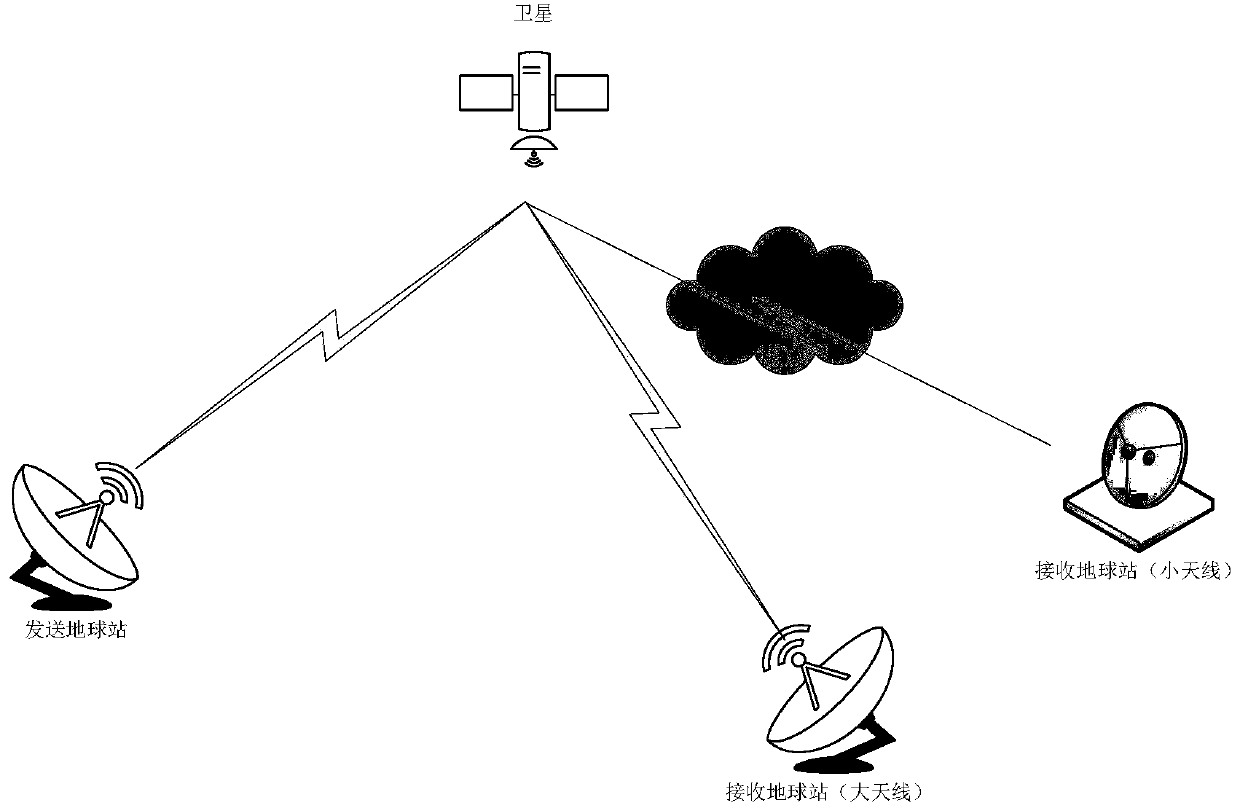 A Method for Obtaining Satellite Broadcasting Frame Header