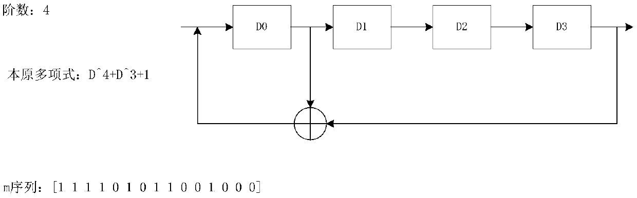 A Method for Obtaining Satellite Broadcasting Frame Header