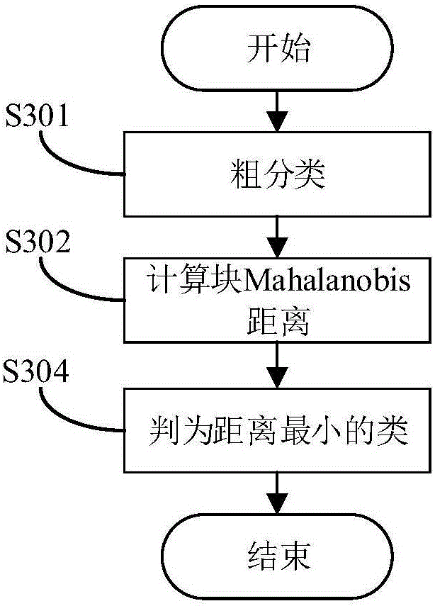 Banknote image recognition method