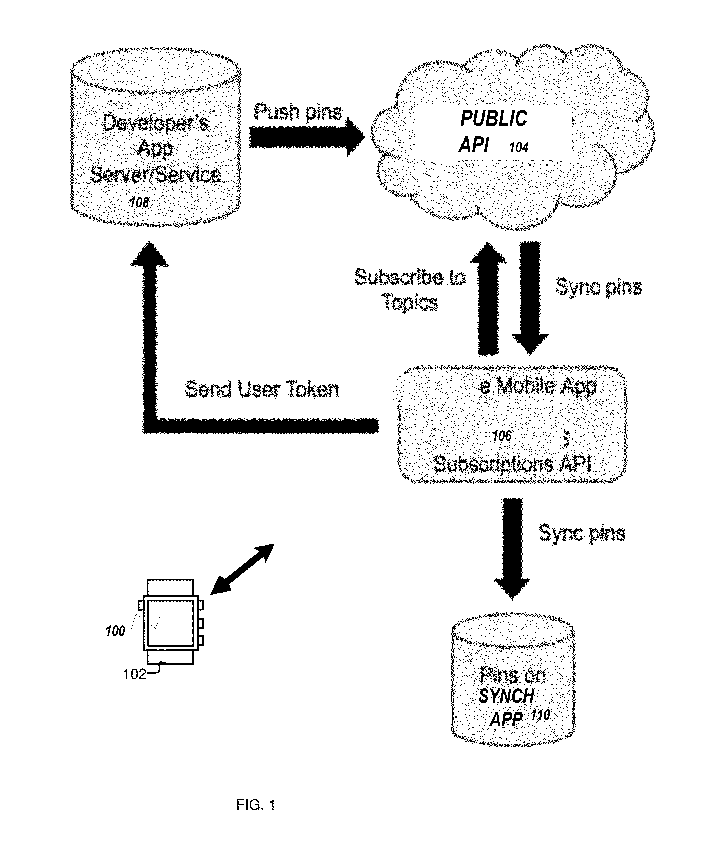 System architecture for a wearable device