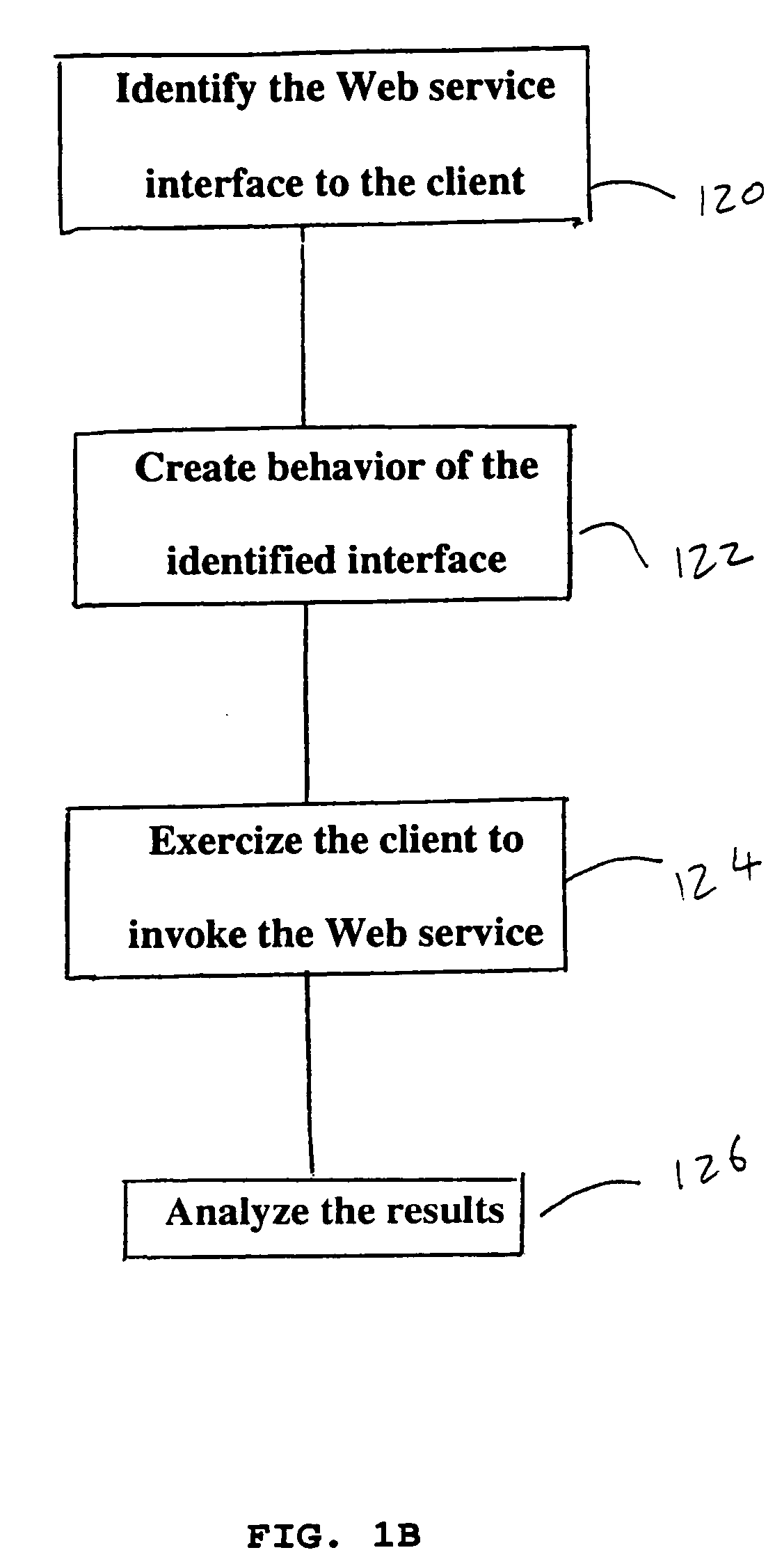 System and method for testing of web services