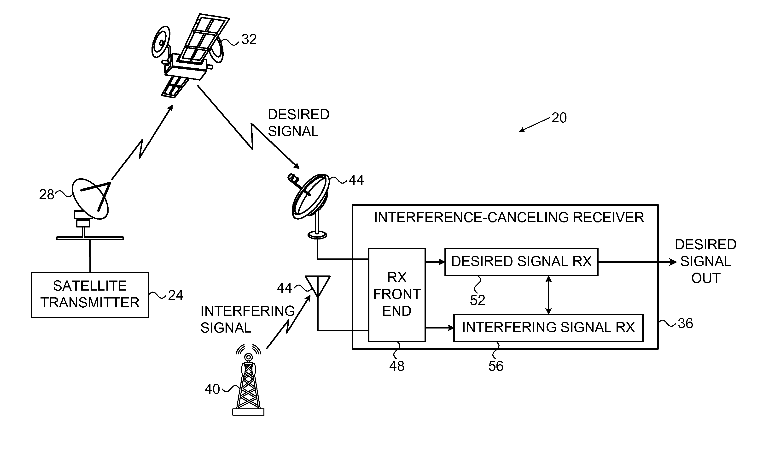 Satellite receiver with interfering signal cancellation