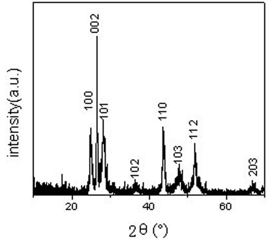 Method for preparing pine-like cadmium sulfide from ethylenediamine type ionic liquid