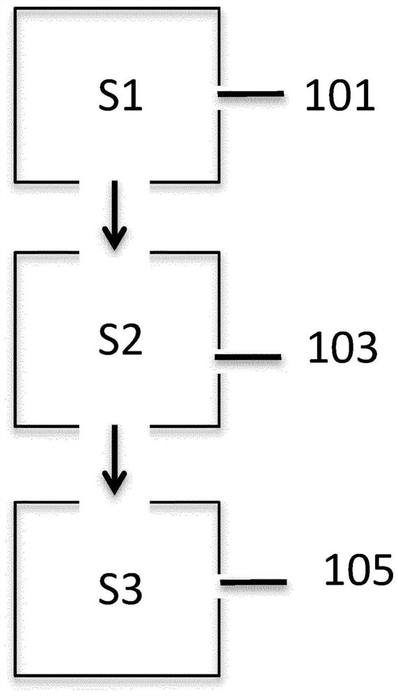 A method of abating carbon dioxide and hydrogen sulfide