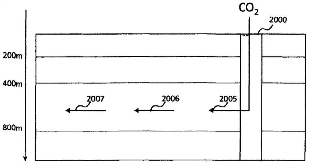 A method of abating carbon dioxide and hydrogen sulfide