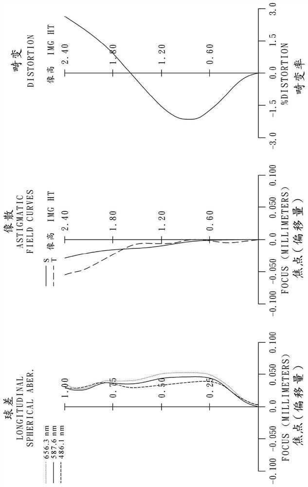 Image-taking optical lens, image-taking device and electronic device