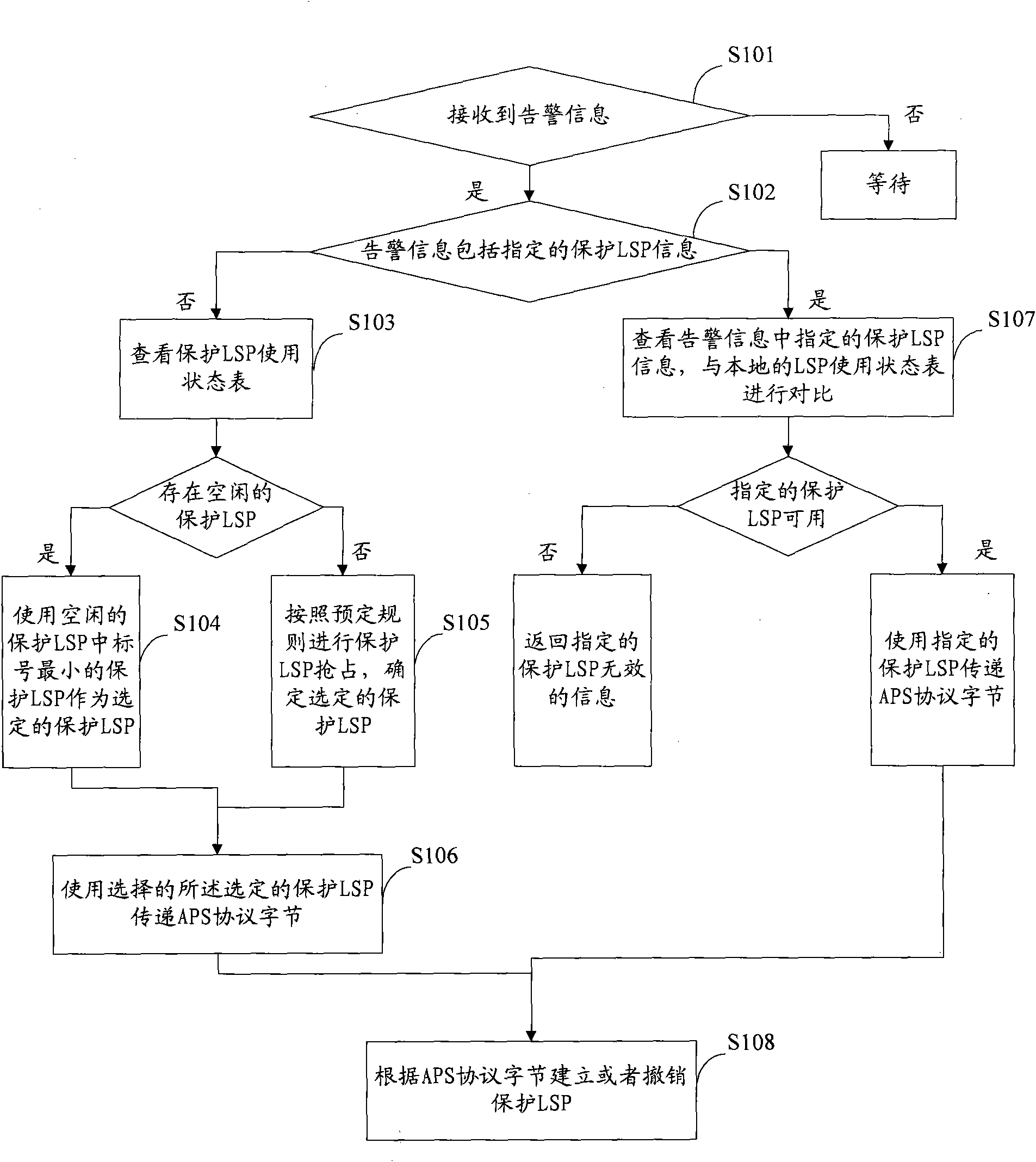 Method for realizing M:N protection in T-MPLS network