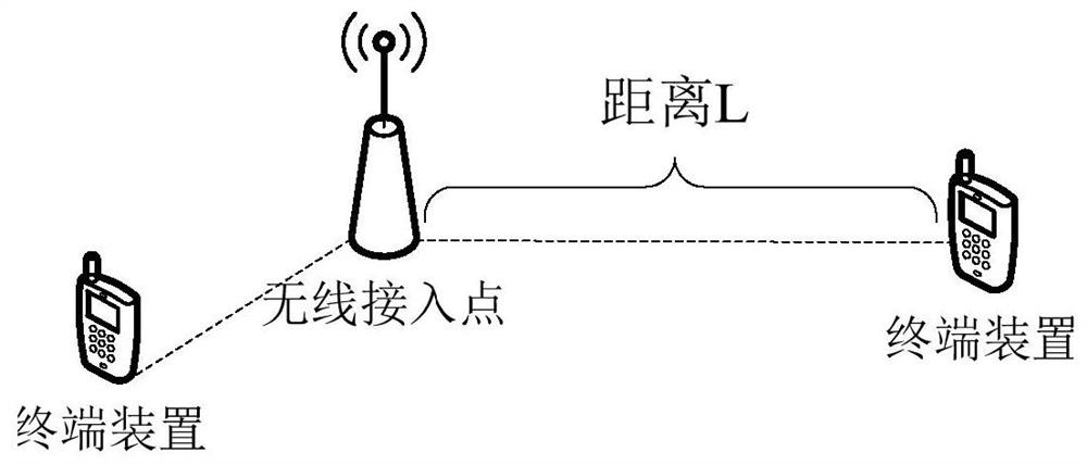 Device access method, terminal device, and access point device in wireless communication system