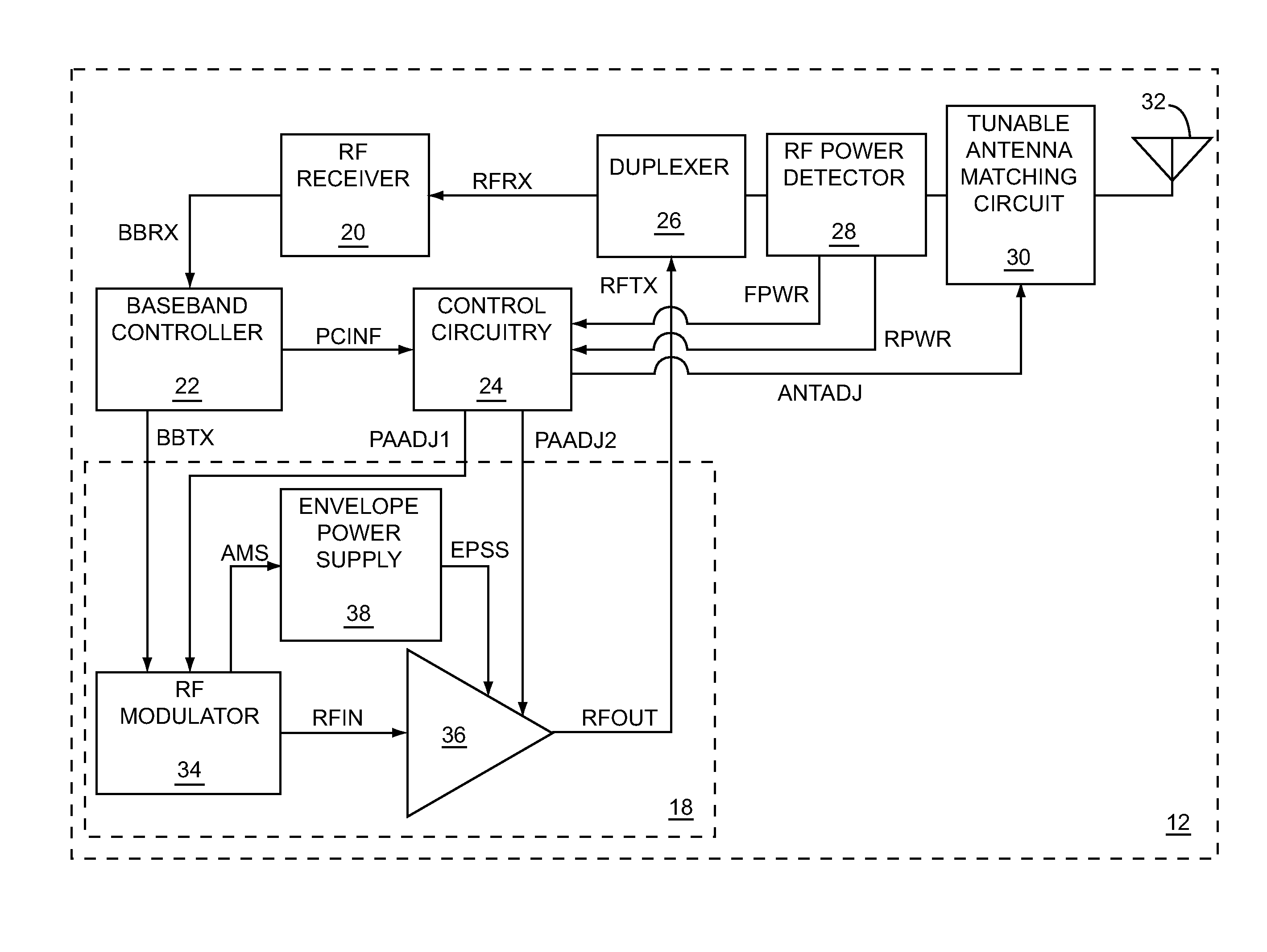 Power control loop using a tunable antenna matching circuit