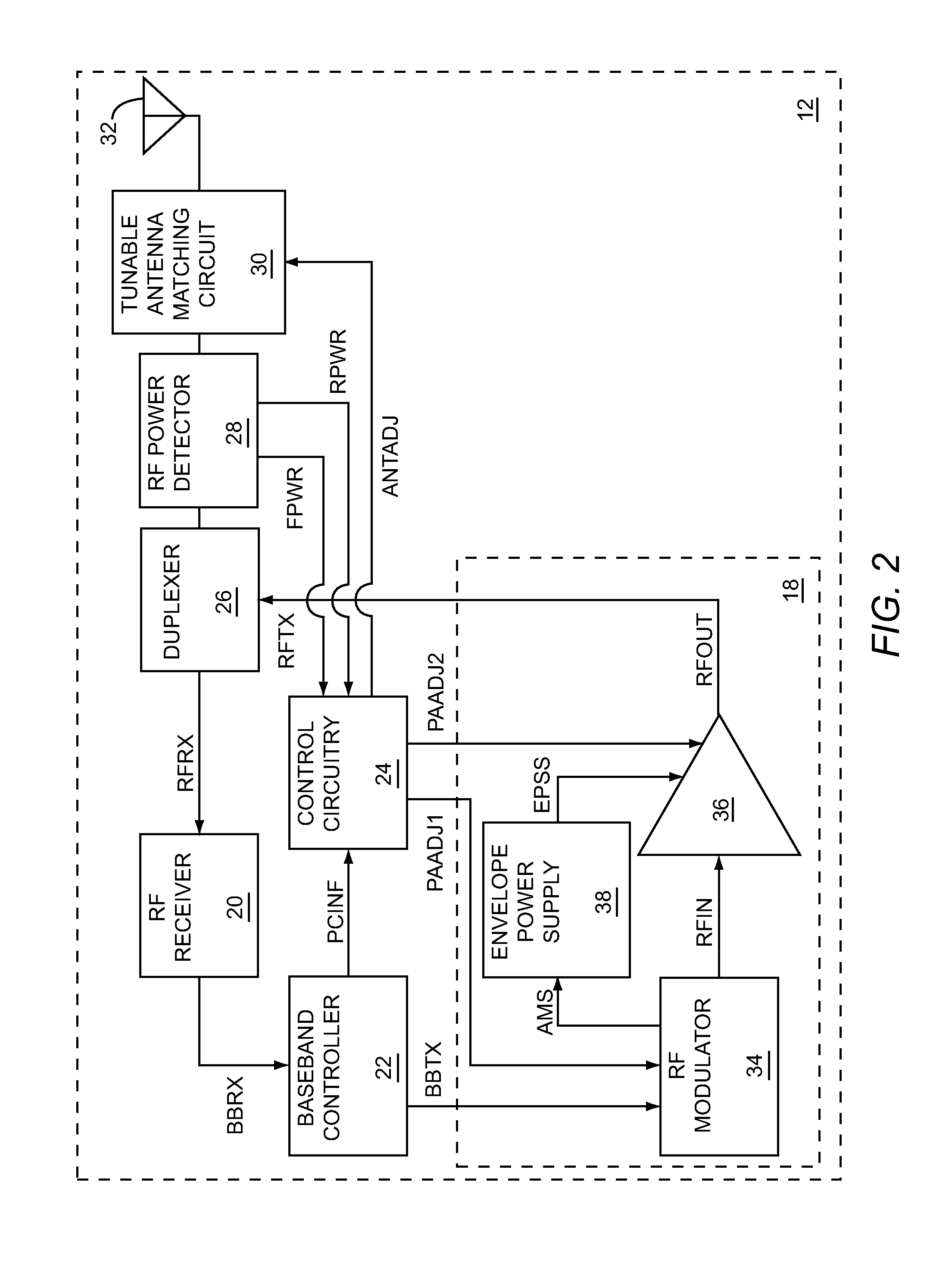 Power control loop using a tunable antenna matching circuit