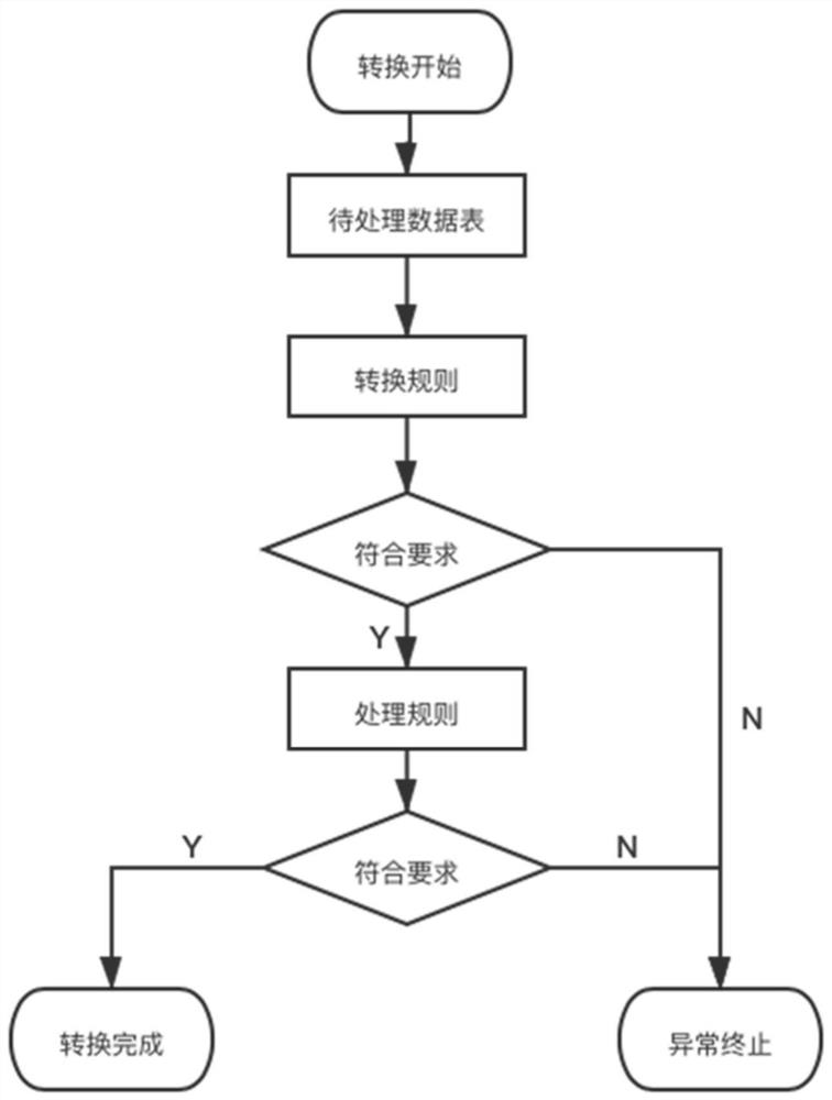 Automatic knowledge graph construction method based on multi-source heterogeneous power equipment data