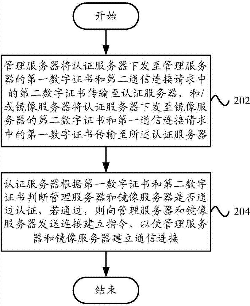 Data authentication system and data authentication method