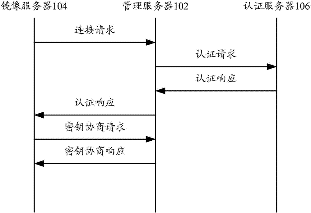 Data authentication system and data authentication method
