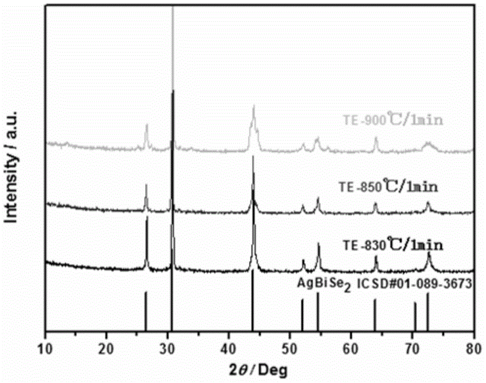 Method for rapid preparation of high performance AgBiSe2 block thermoelectric material