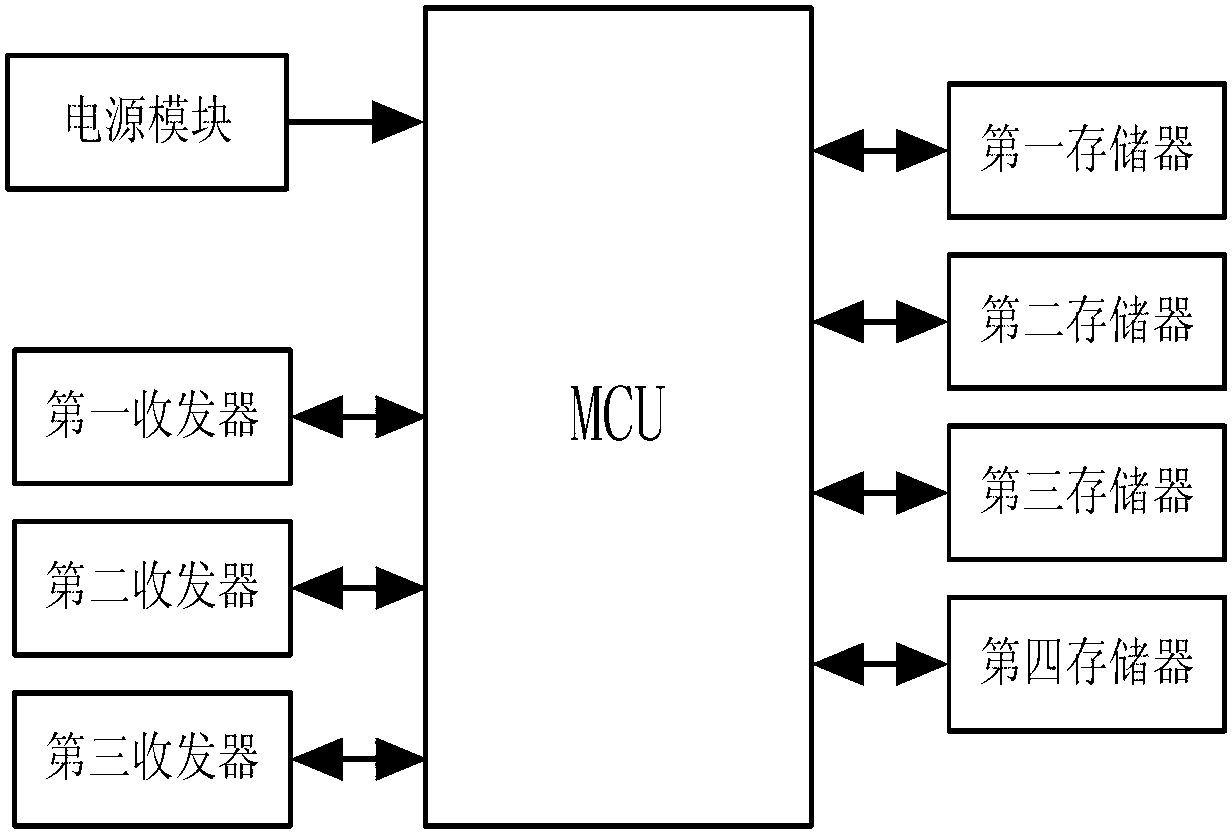 Communication protocol inverse analysis method based on automotive gateway system