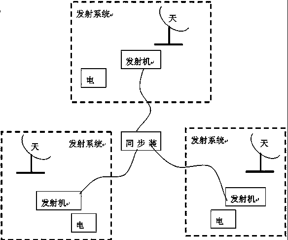 Radar position camouflage device