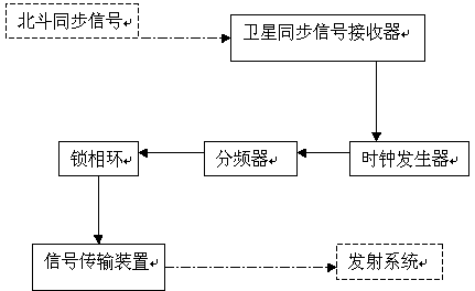 Radar position camouflage device