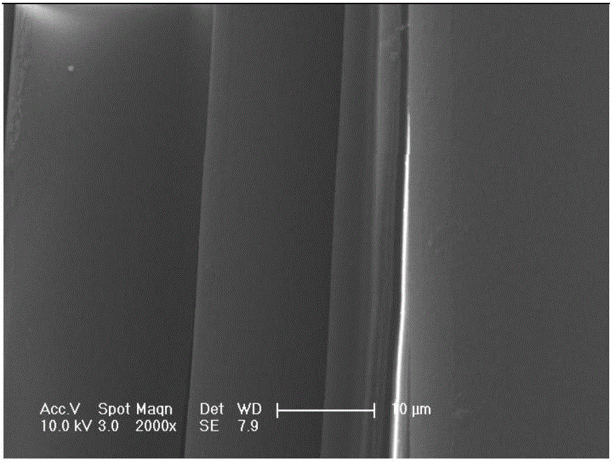 Glass fibre/vinyl ester resin composite material with interface modification by nanometer SiO2 and preparation method thereof