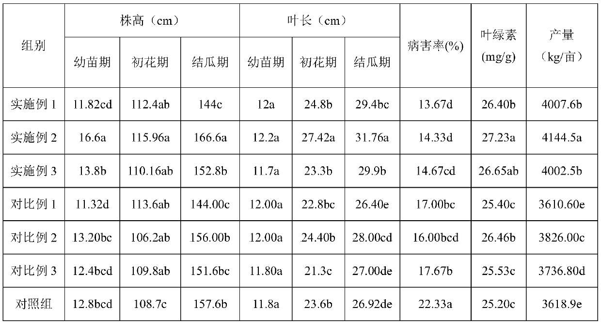 Complex microbial agent used for ocean trash fish fermentation, and preparation method for enzymatic fish protein amino acid water-soluble fertilizer