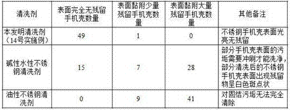 A stainless steel cleaning agent with bactericidal properties