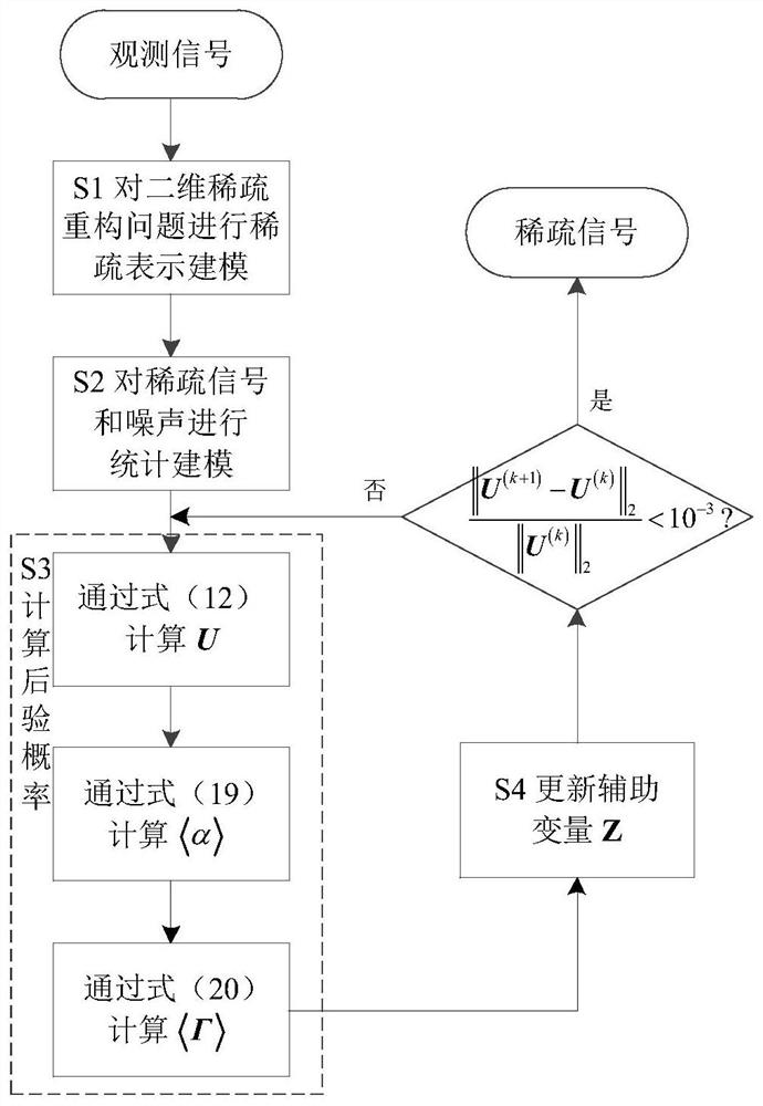 Two-dimensional Inverse-Free Sparse Bayesian Learning for Fast Sparse Reconstruction