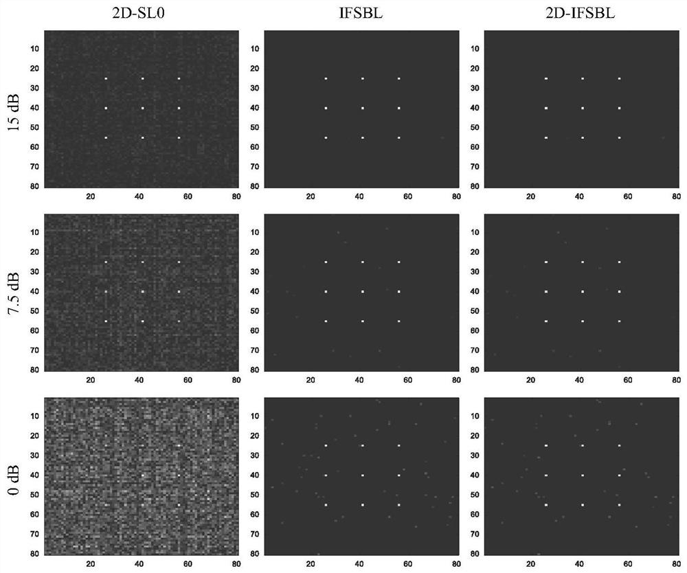 Two-dimensional Inverse-Free Sparse Bayesian Learning for Fast Sparse Reconstruction