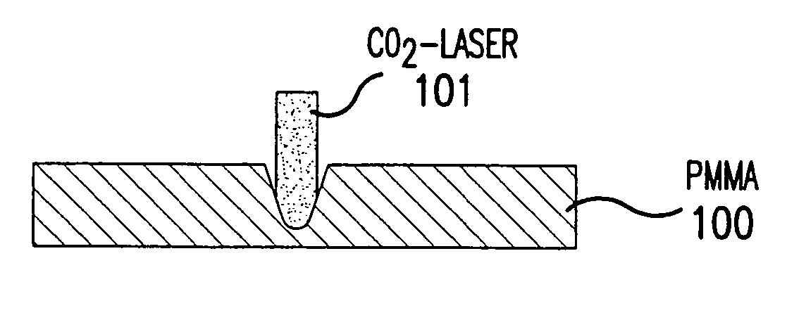 Pattern molding of polymeric flow channels for micro fuel cells