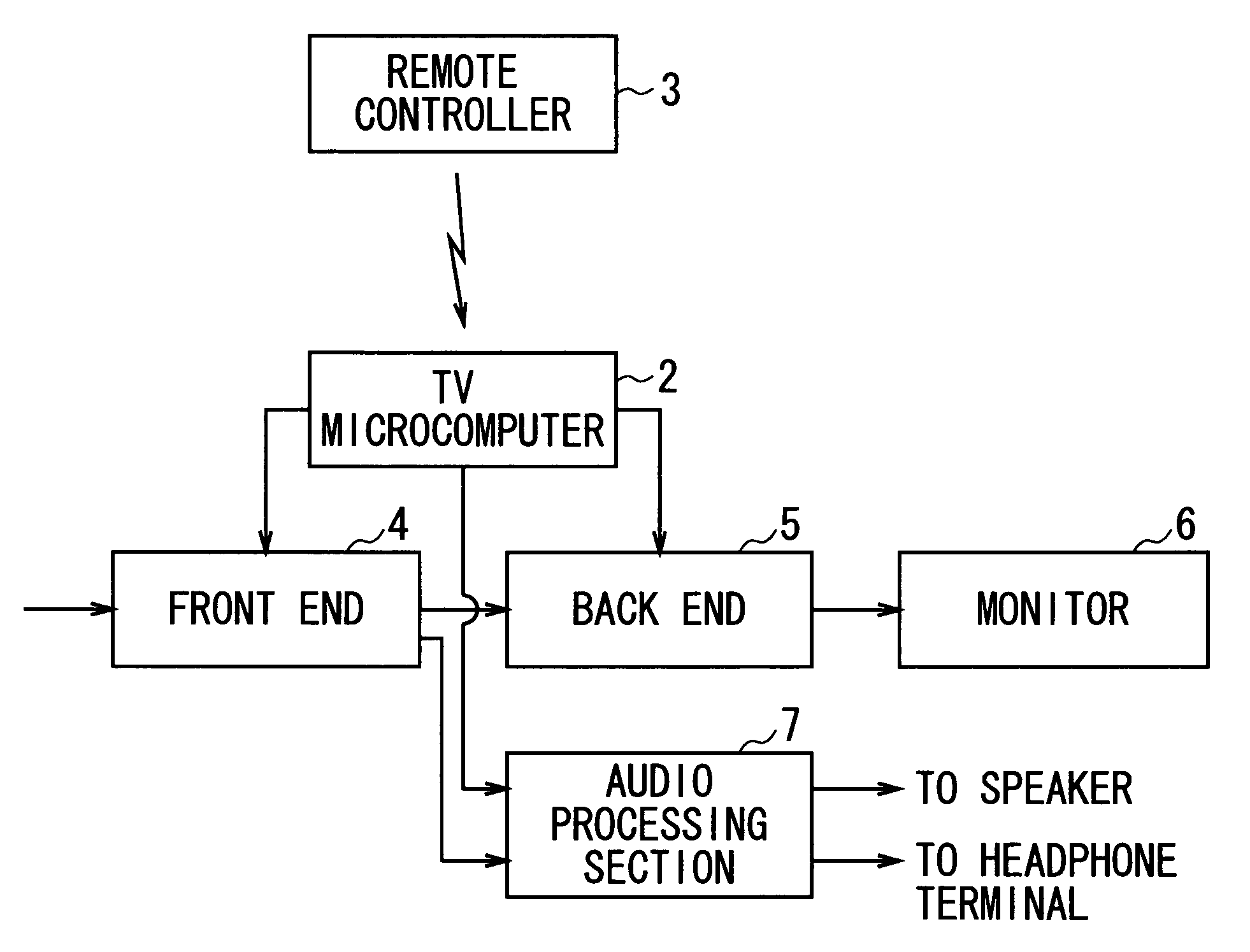 Audio output control device and audio output control method