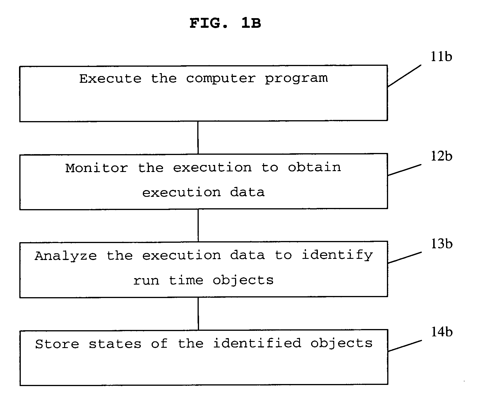 System and method for unit test generation