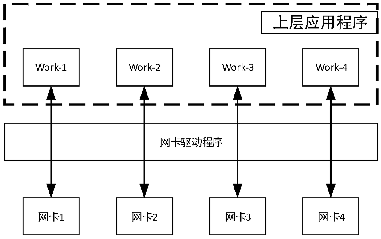 Method for improving the efficiency of network packet processing