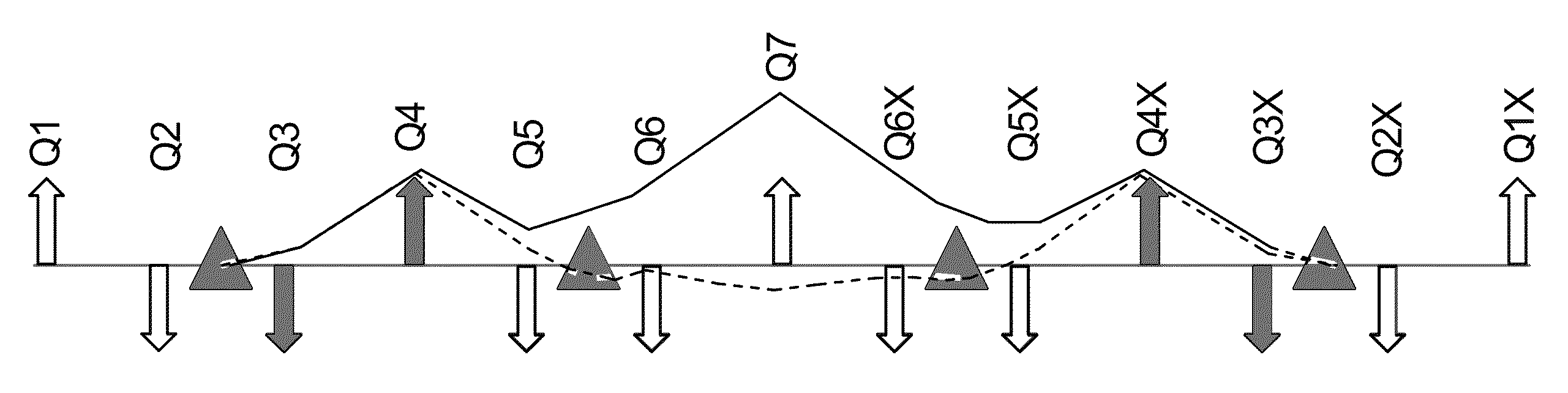 Method and apparatus for recirculation with control of synchrotron radiation