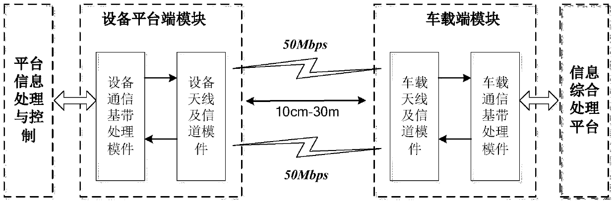 V-band high-speed data transmission near-field communication system