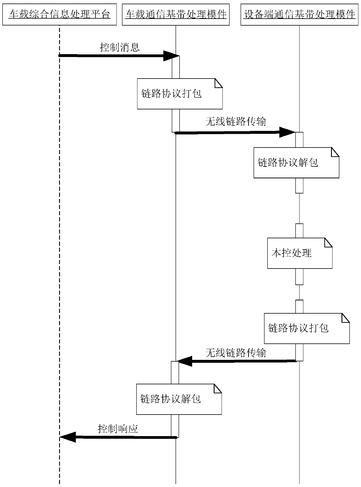 V-band high-speed data transmission near-field communication system