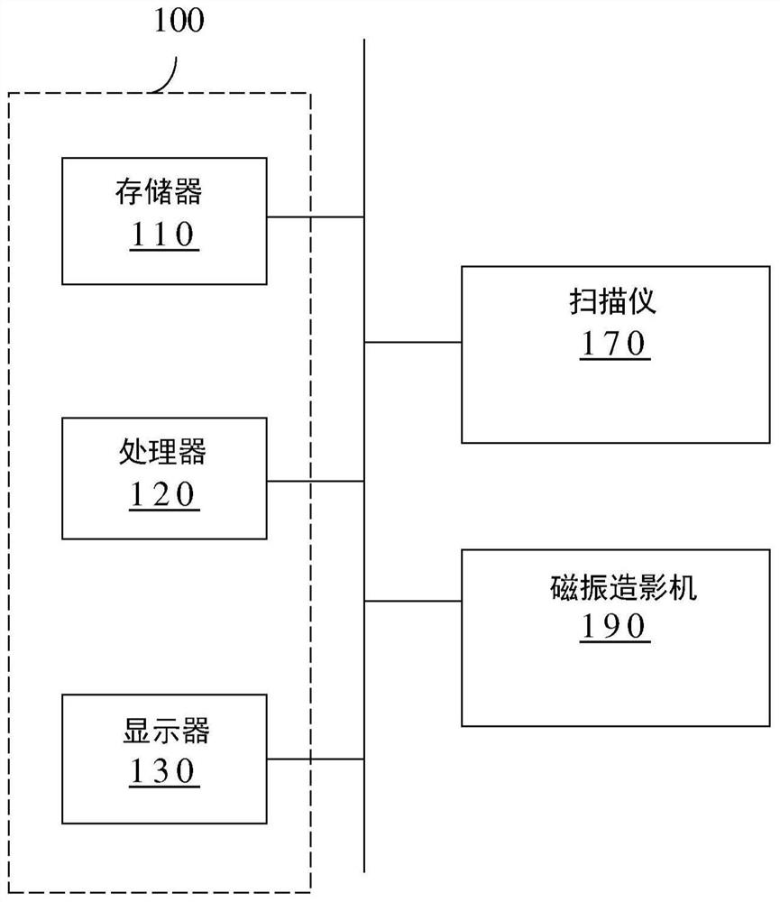 Brain dopamine transporter examination system and operation method thereof